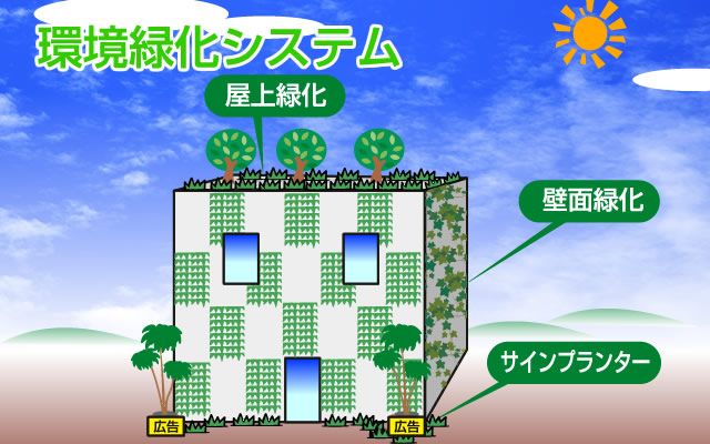 環境緑化システム